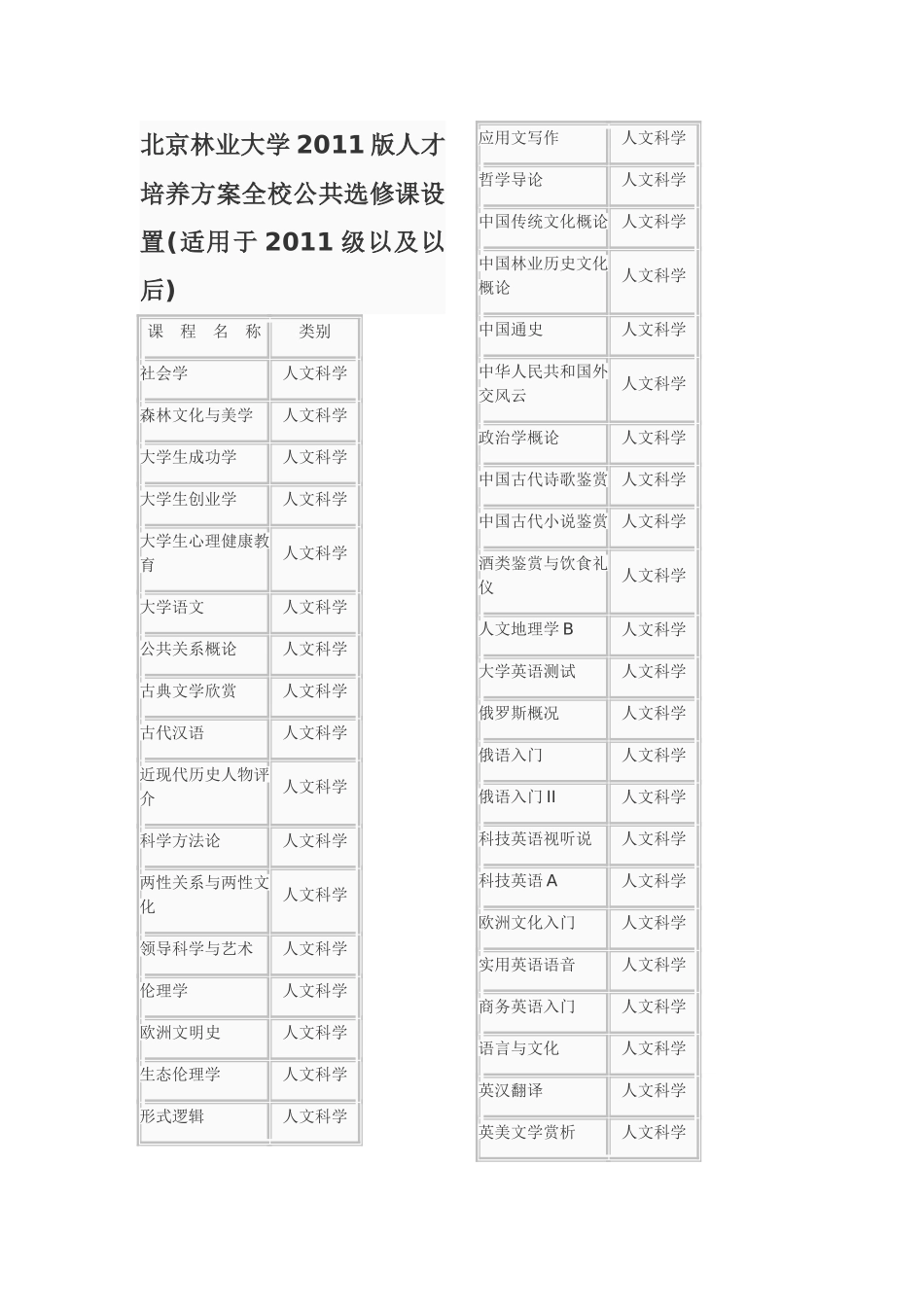 北京林业大学公选课分类(新)_第1页
