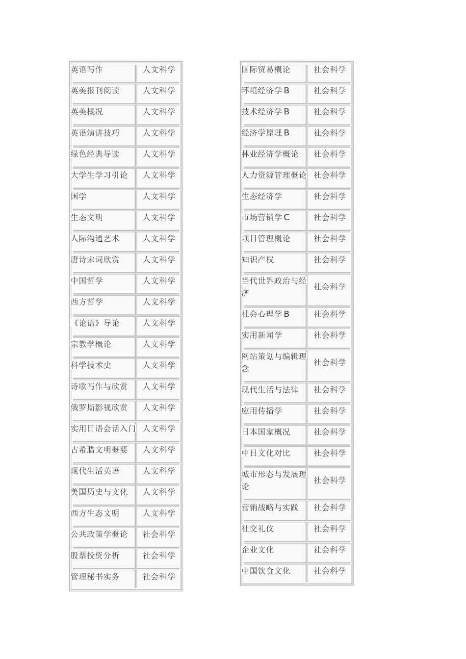 北京林业大学公选课分类(新)_第2页
