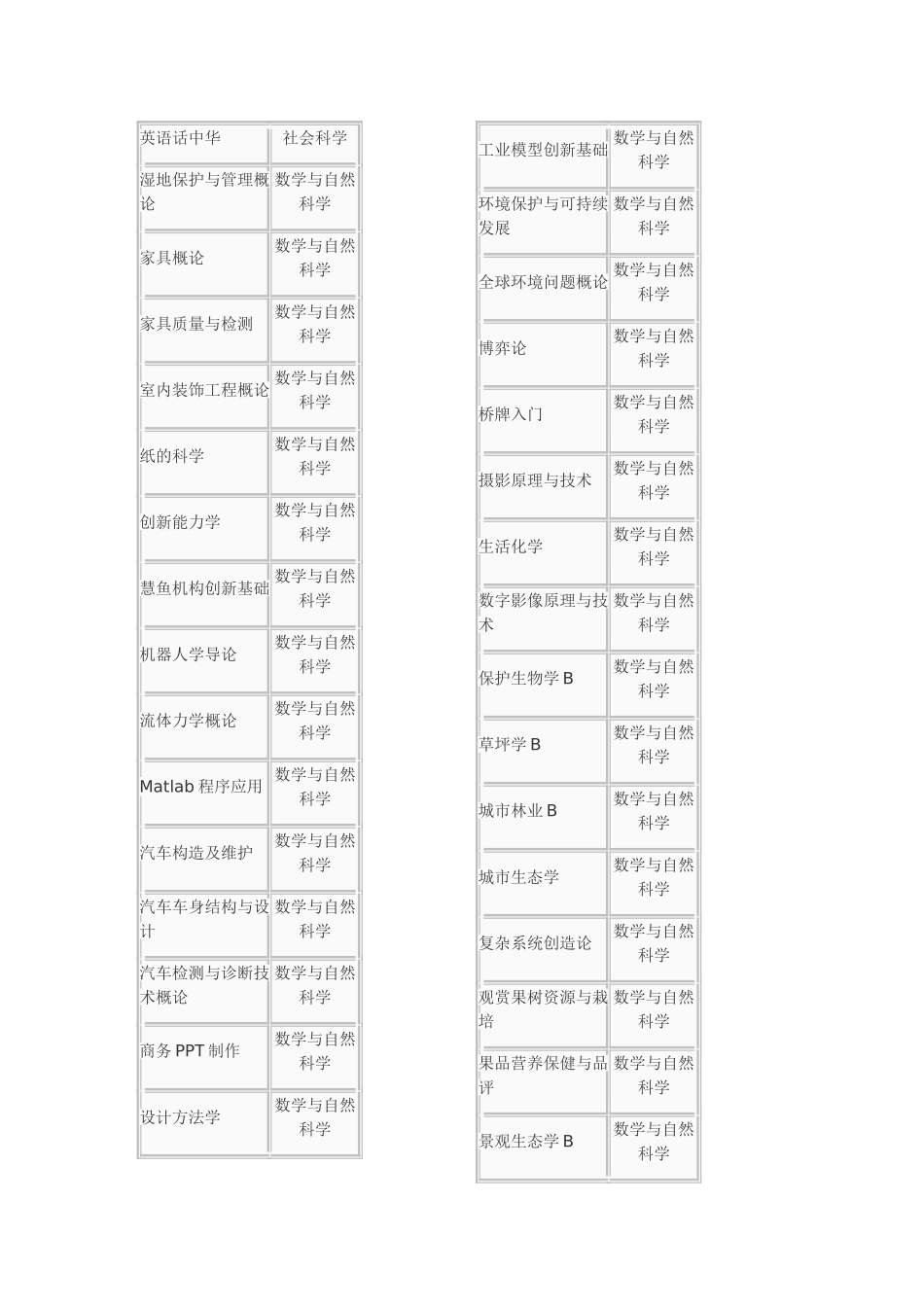 北京林业大学公选课分类(新)_第3页