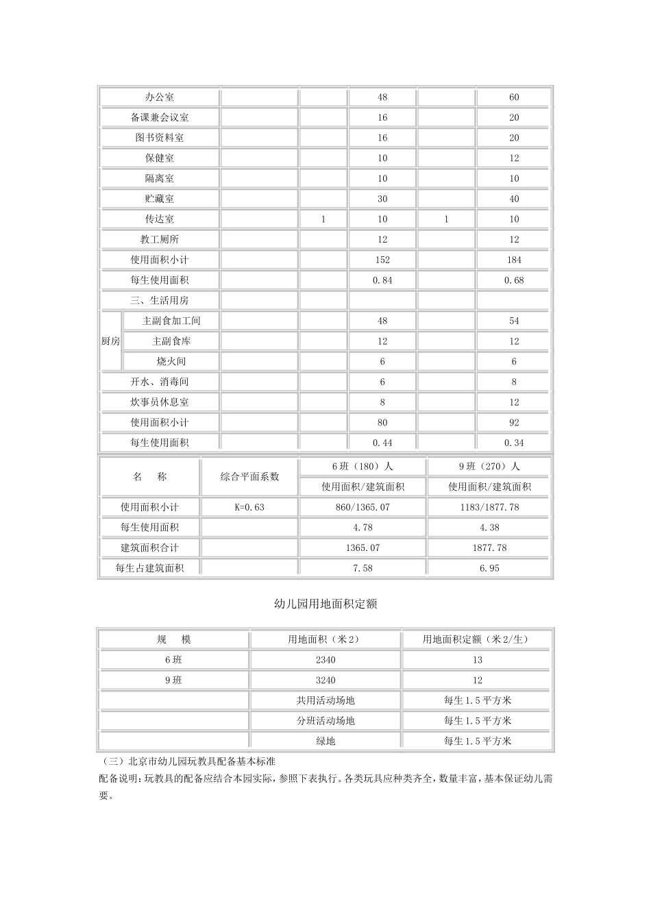 北京市幼儿园、托儿所办园、所条件标准(试行)_第3页