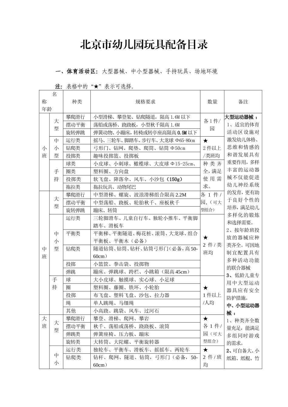 北京市幼儿园玩具配备目录-(1)_第1页