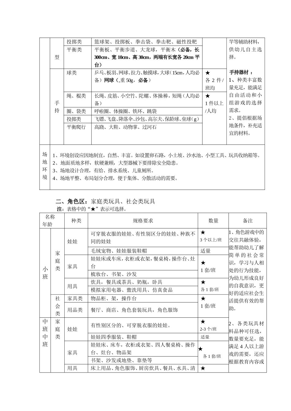 北京市幼儿园玩具配备目录-(1)_第2页