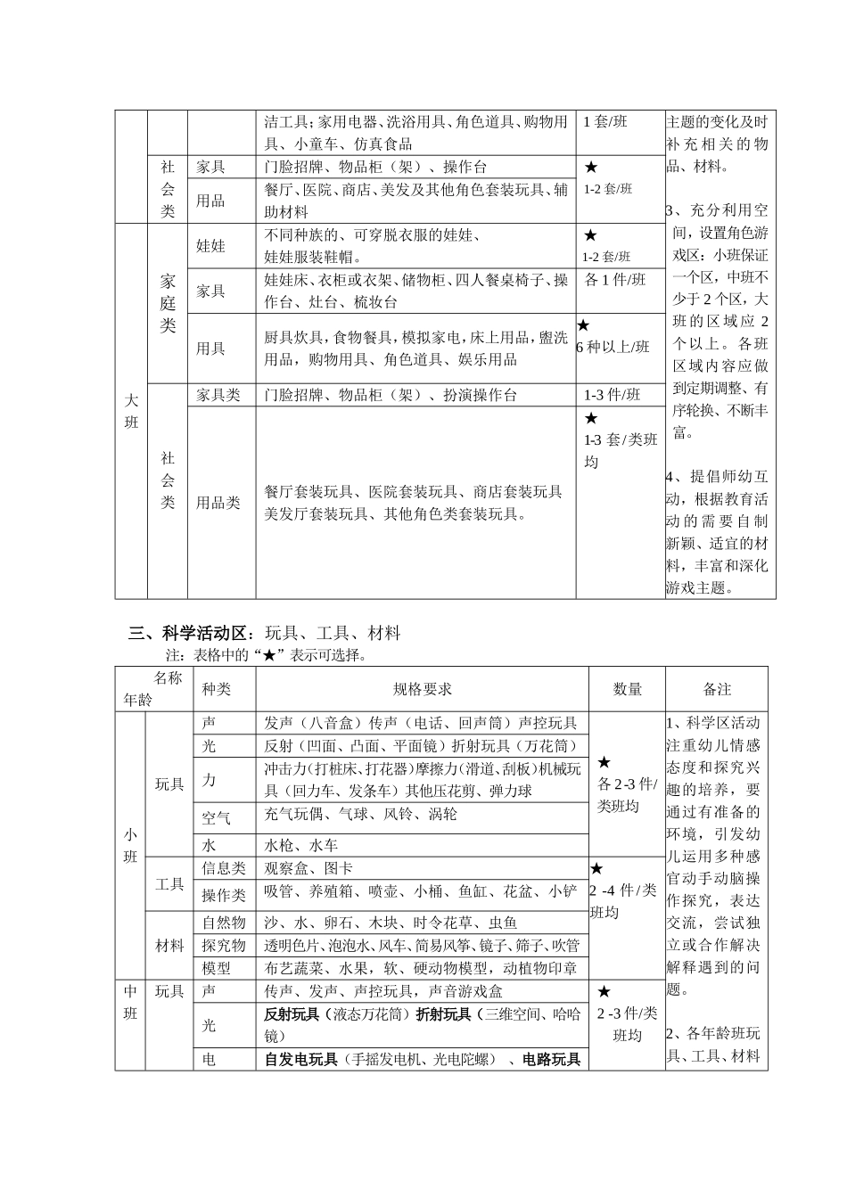 北京市幼儿园玩具配备目录-(1)_第3页