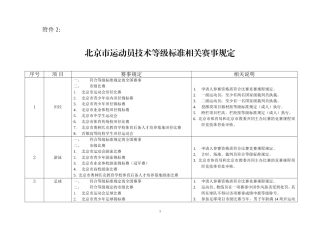 北京市运动员技术等级标准相关赛事规定