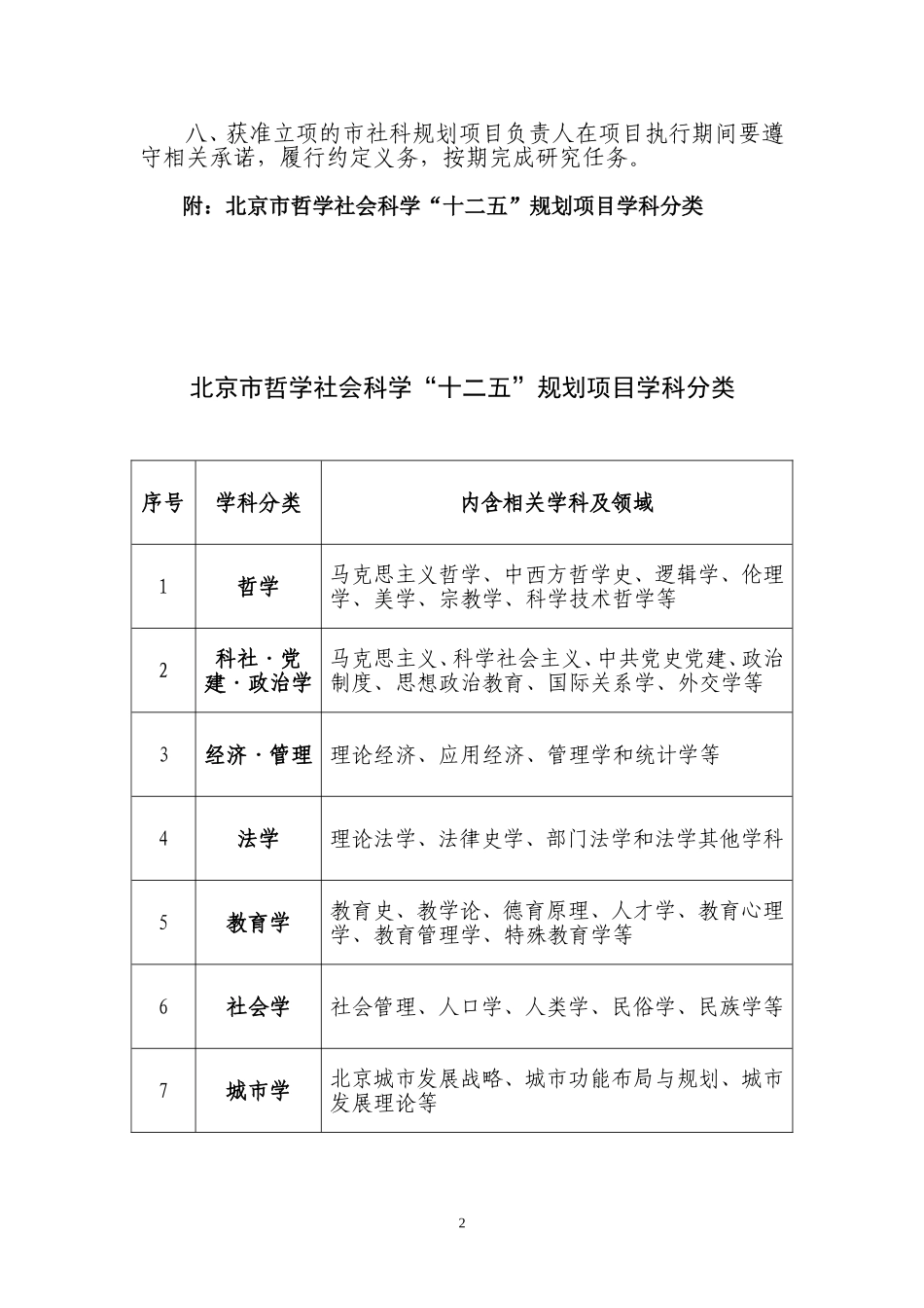 北京市哲学社会科学“十二五”规划项目课题指南_第2页