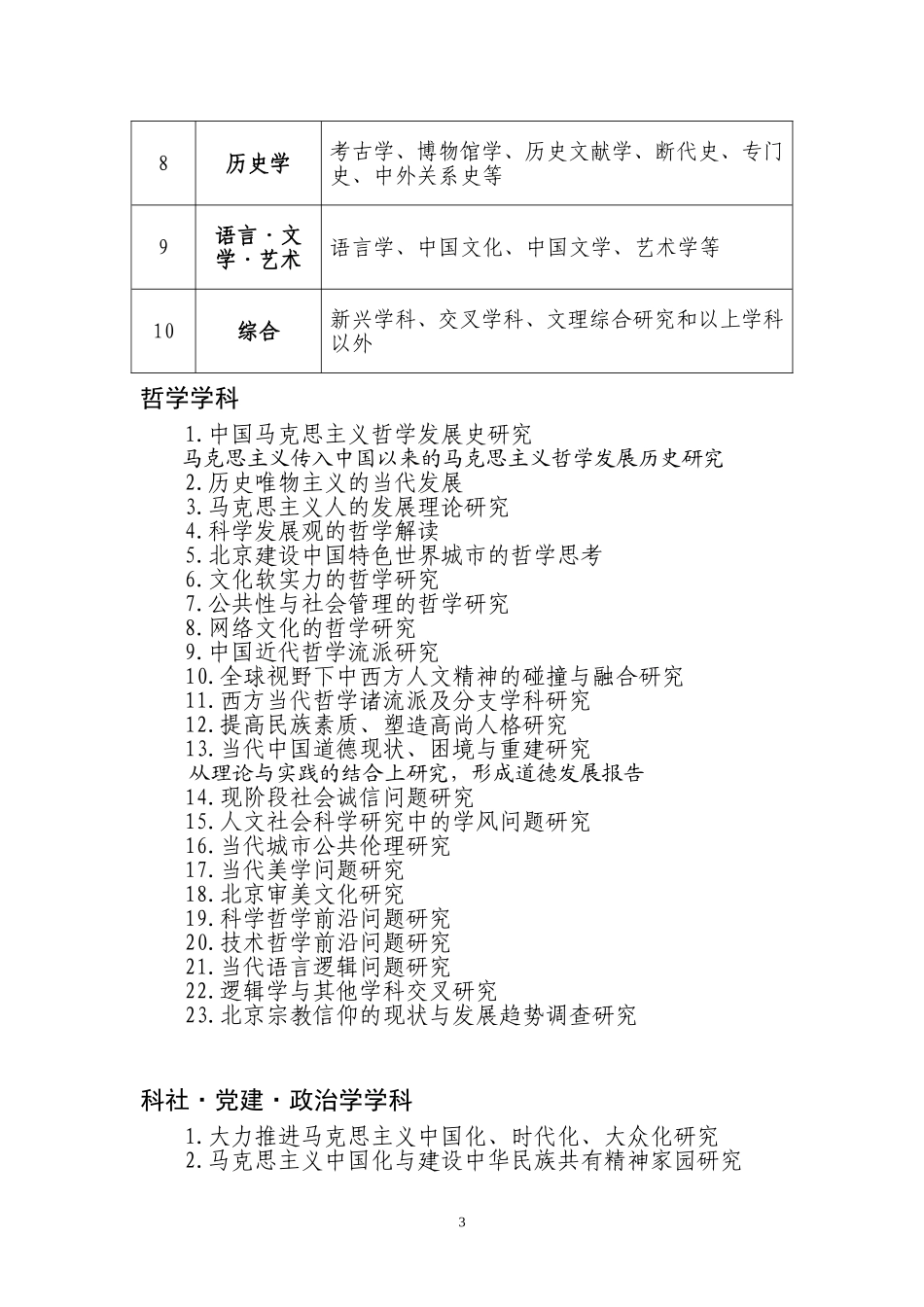 北京市哲学社会科学“十二五”规划项目课题指南_第3页