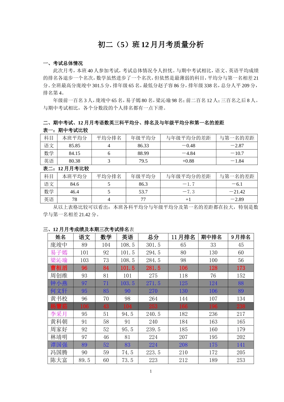 初二5班期中考试质量分析2_第1页