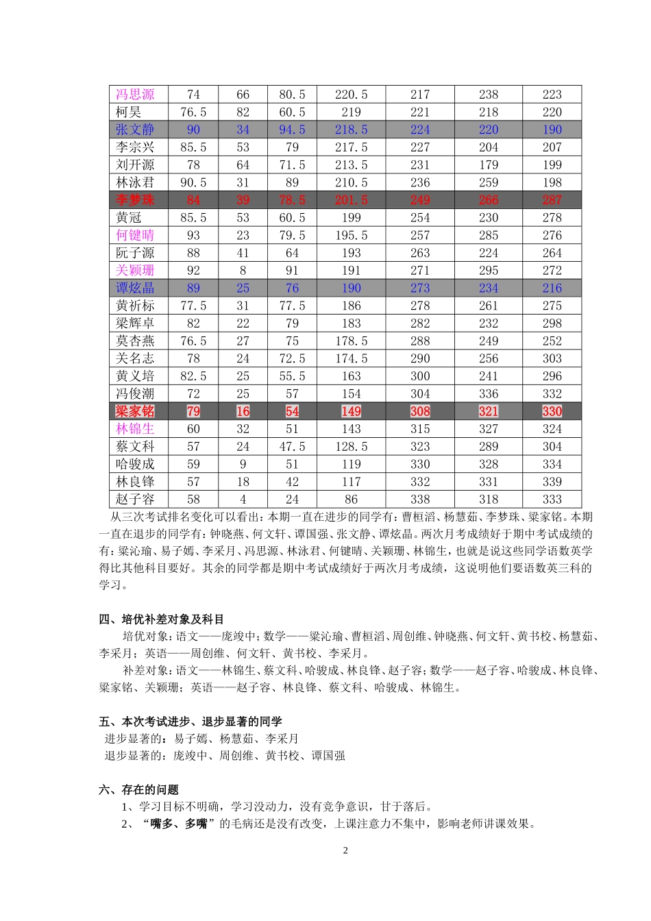 初二5班期中考试质量分析2_第2页