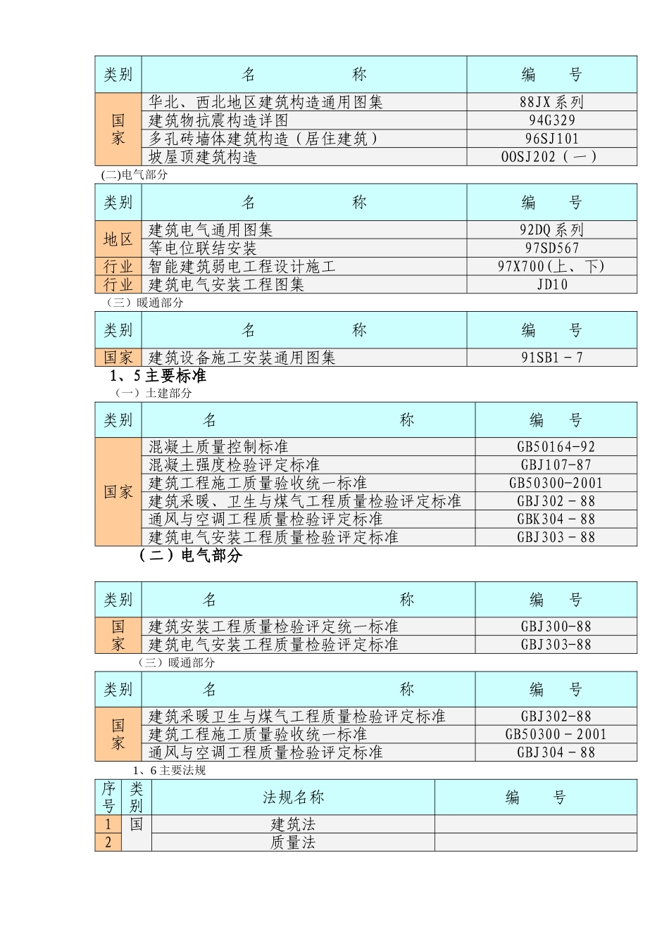北京某别墅群施工组织设计_第3页