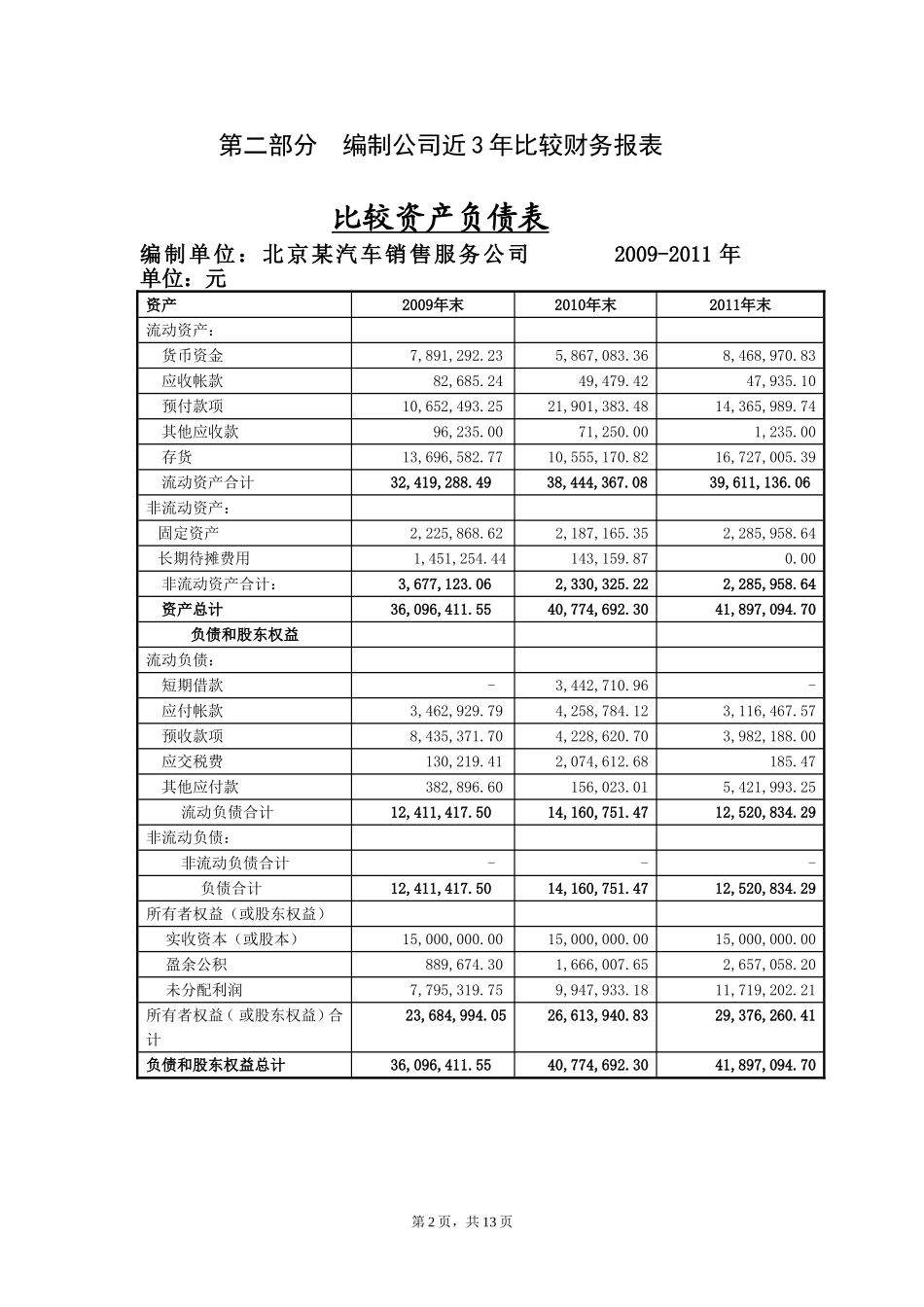 北京某中档品牌汽车4S店财务报表分析(注意是财务报表分析)_第2页