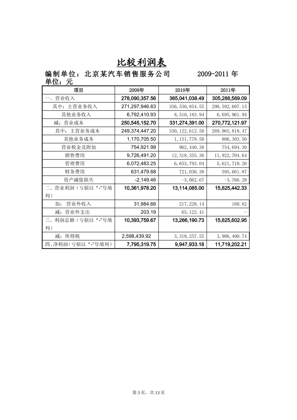 北京某中档品牌汽车4S店财务报表分析(注意是财务报表分析)_第3页