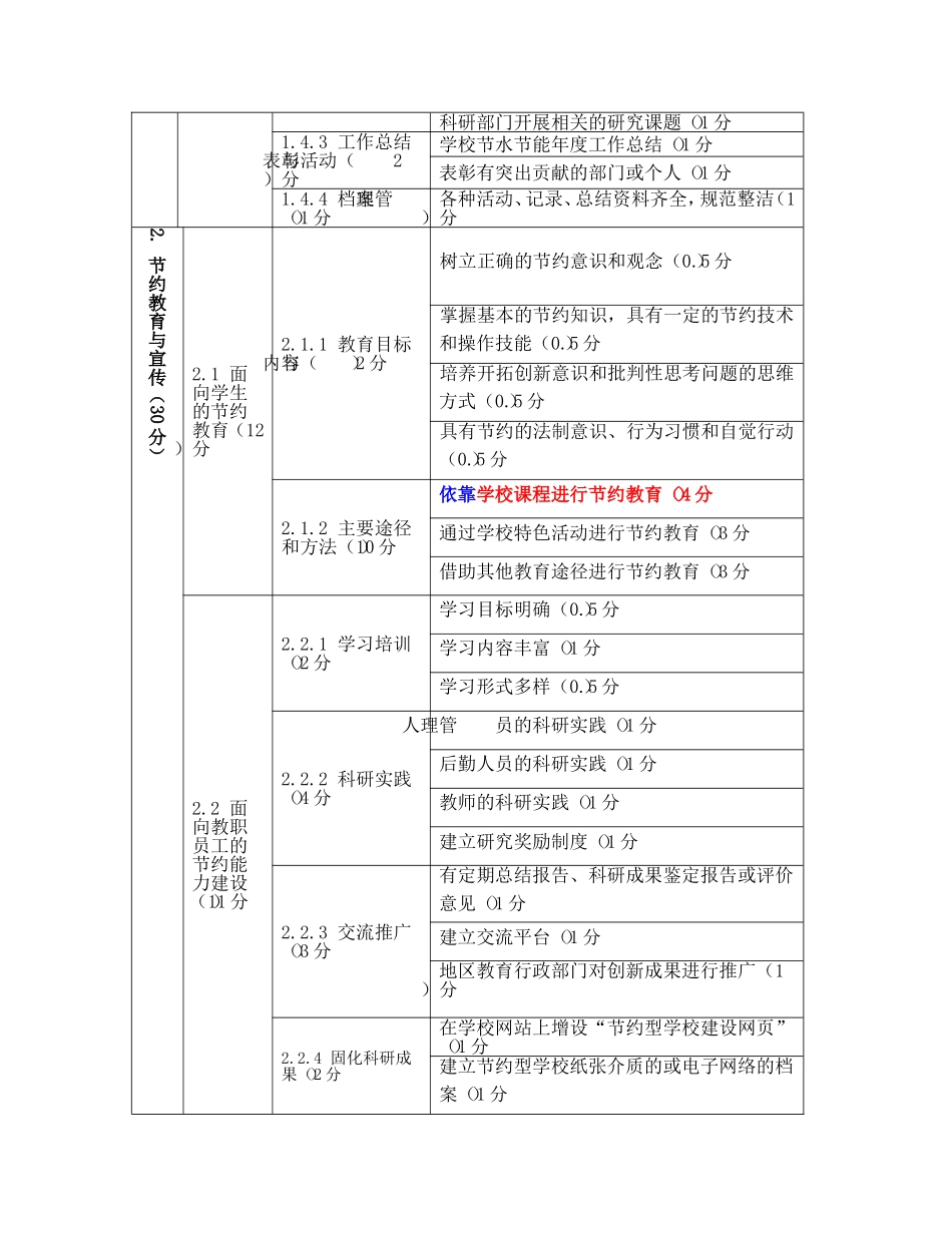 北京市中小学节约型学校建设考核与评价指标_第2页