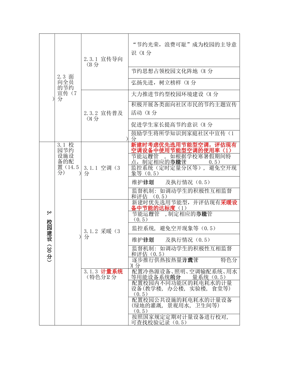 北京市中小学节约型学校建设考核与评价指标_第3页