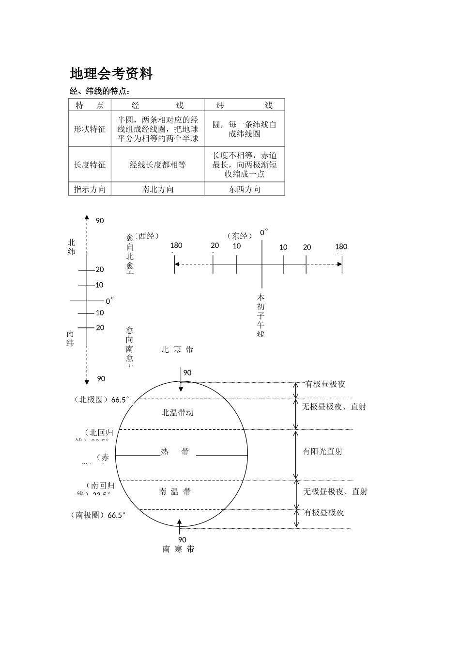 初二地理会考资料表格大全(人教版)_第1页