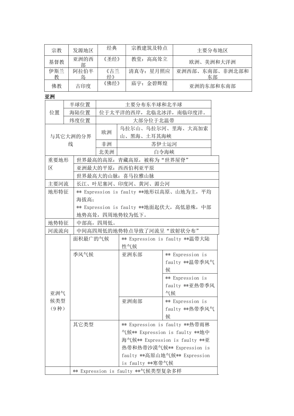初二地理会考资料表格大全(人教版)_第3页