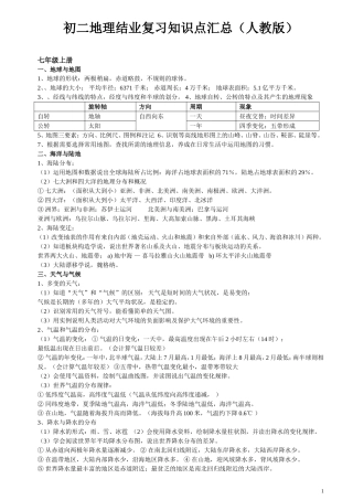 初二地理结业复习知识点汇总(人教版)