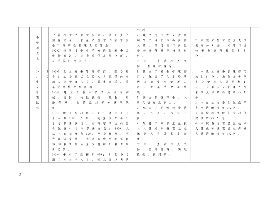 北京市中小学幼儿园平安校园建设标准_第2页