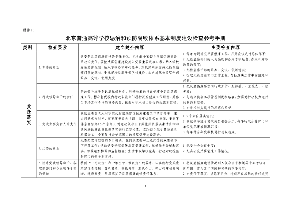 北京普通高等学校惩治和预防腐败体系基本制度建设检查..._第1页