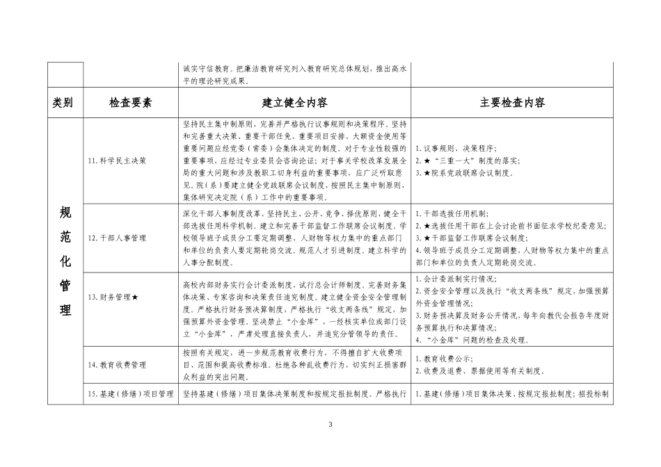 北京普通高等学校惩治和预防腐败体系基本制度建设检查..._第3页