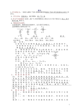 初二浮力-知识点总结及练习题