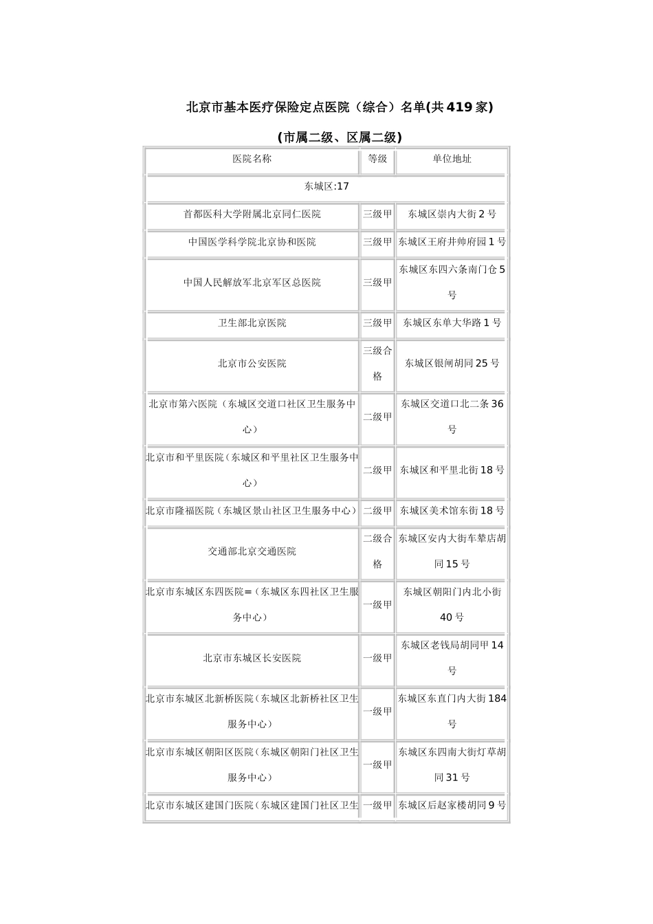 北京市最新基本医疗保险定点医院名单_第1页