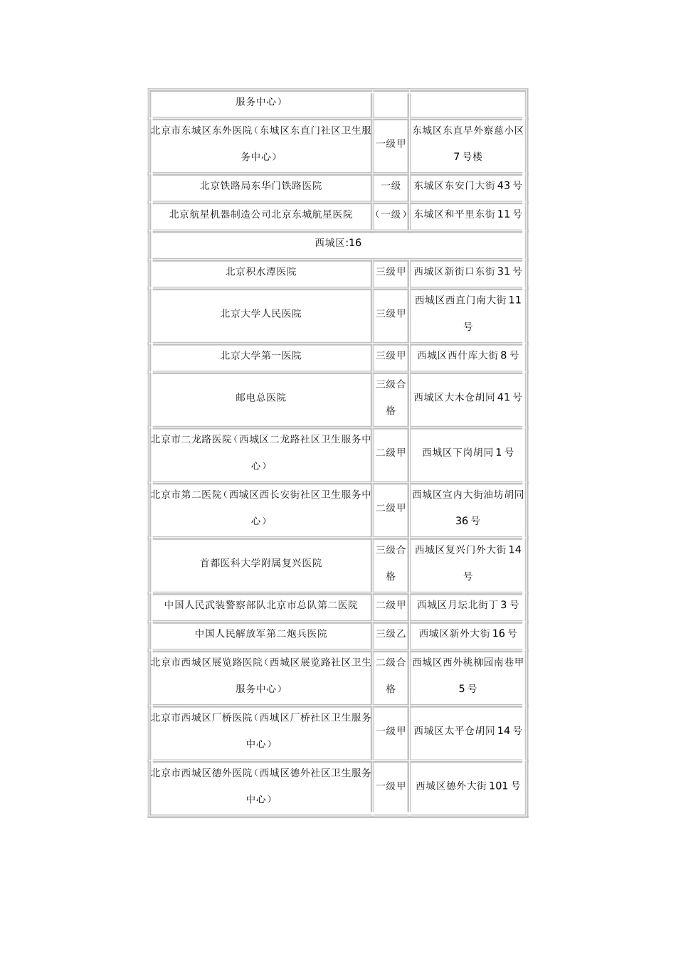 北京市最新基本医疗保险定点医院名单_第2页