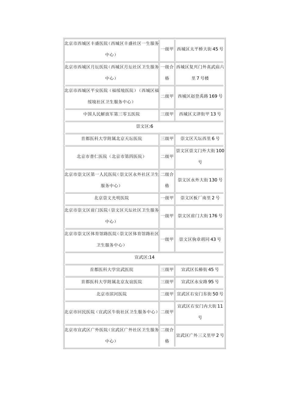 北京市最新基本医疗保险定点医院名单_第3页