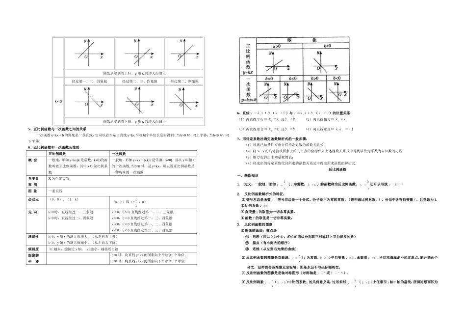 初二函数知识点及经典例题_第2页