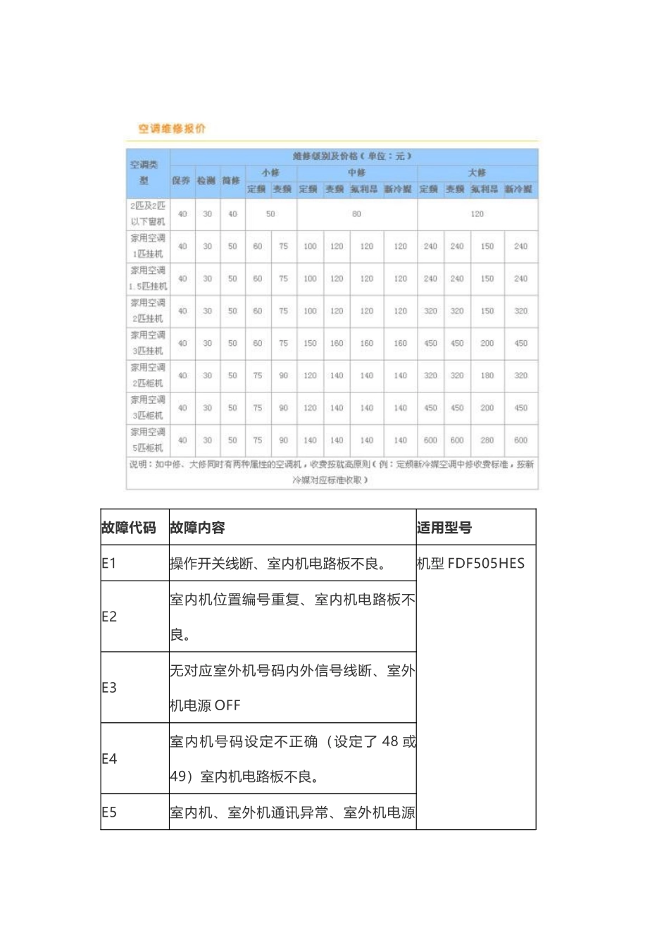 北京三菱电机空调故障代码维修_第1页