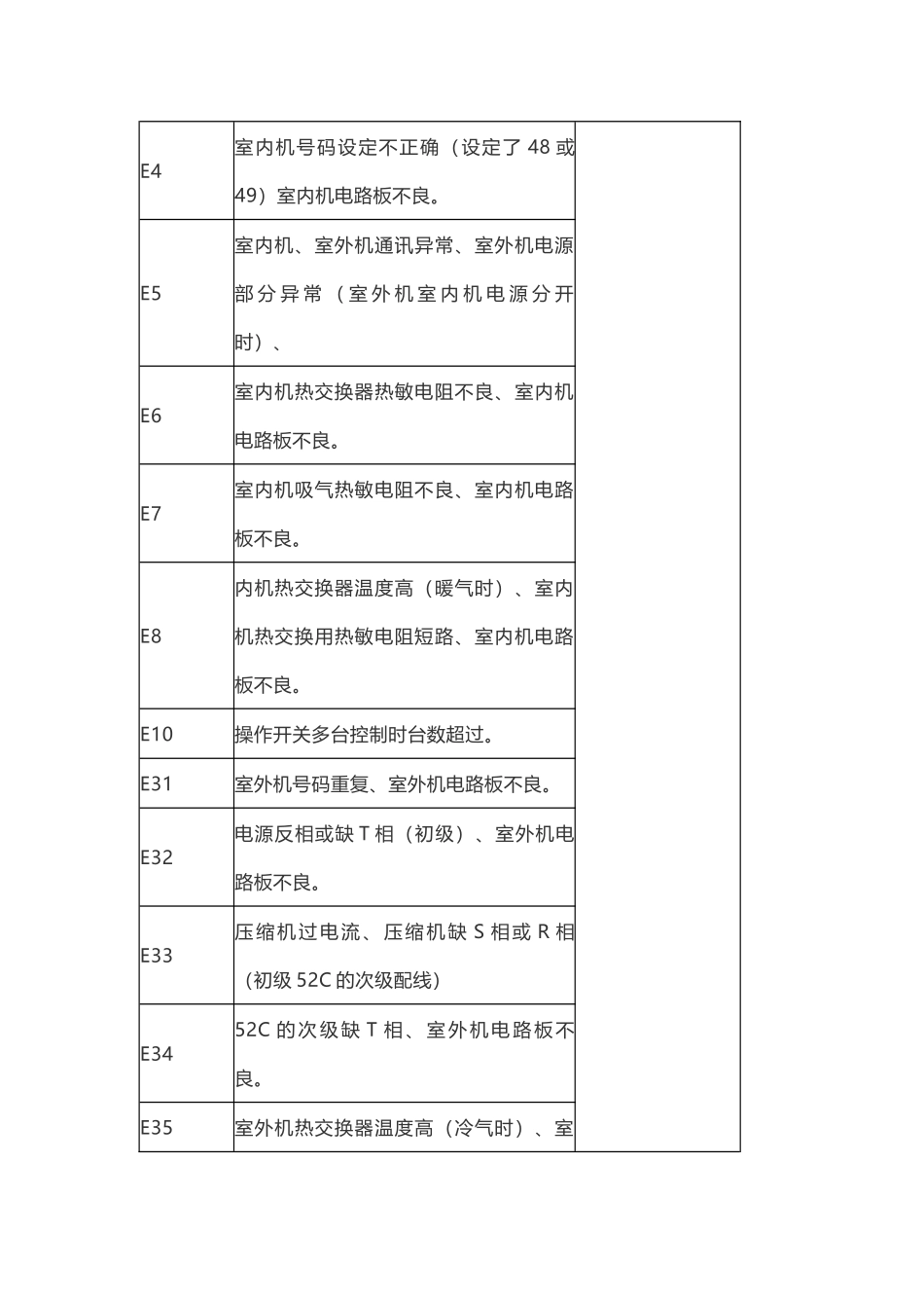 北京三菱电机空调故障代码维修_第3页
