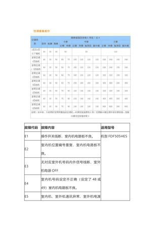 北京三菱电机空调故障代码维修