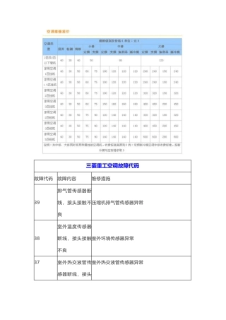 北京三菱重工空调故障代码维修