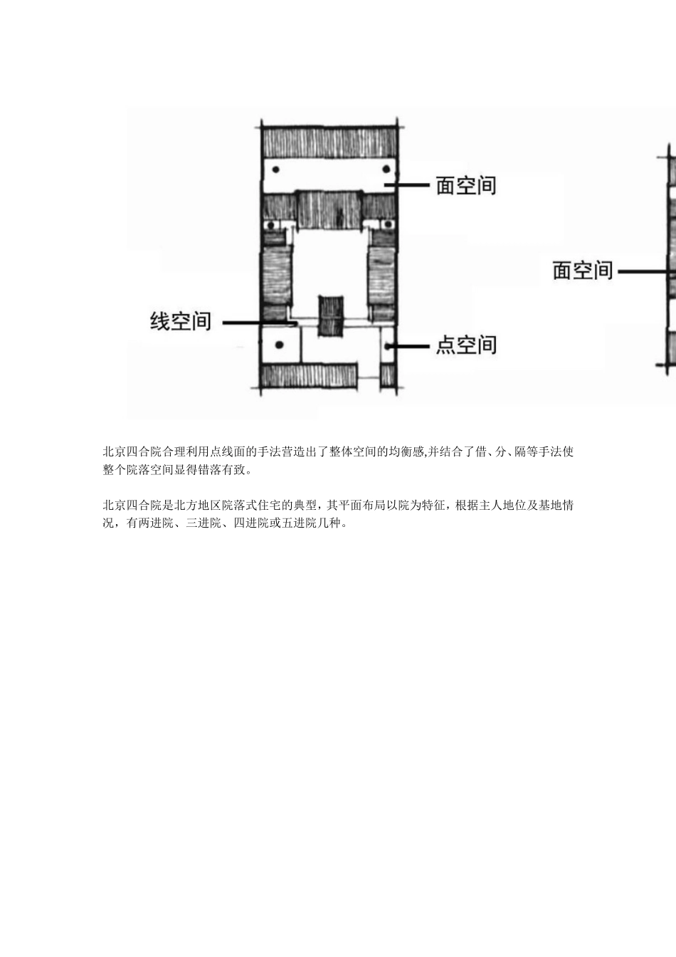 北京四合院分析_第2页