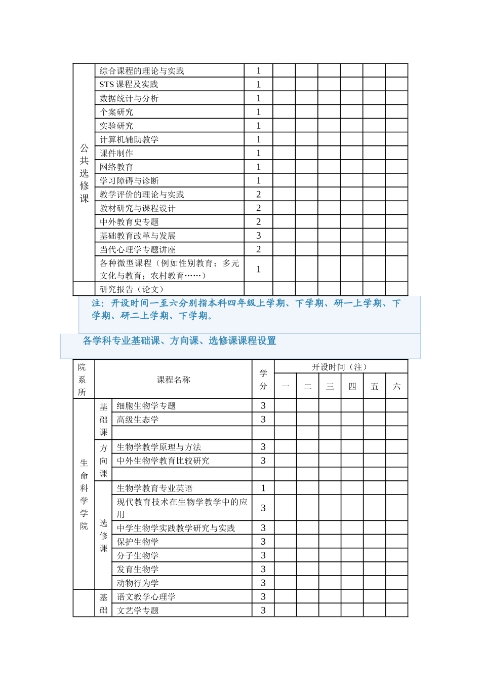 北京师范大学“4+2”教育学硕士学位研究生培养方案(草案)_第3页