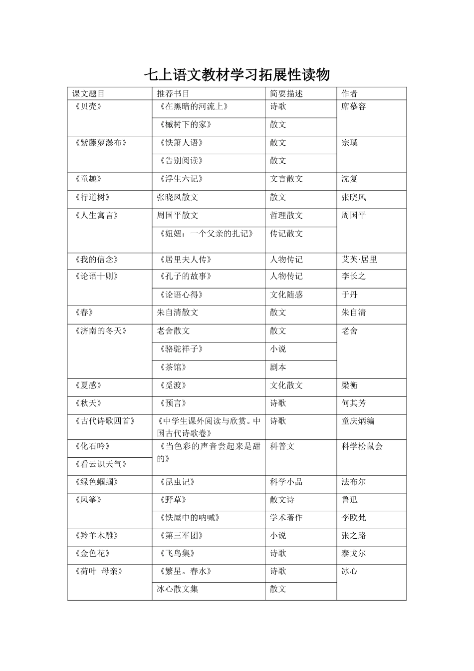 北京四中初中推荐读物_第1页