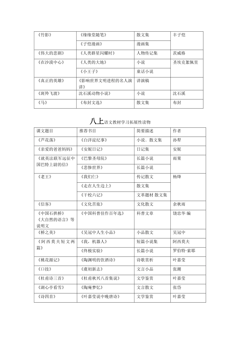 北京四中初中推荐读物_第3页