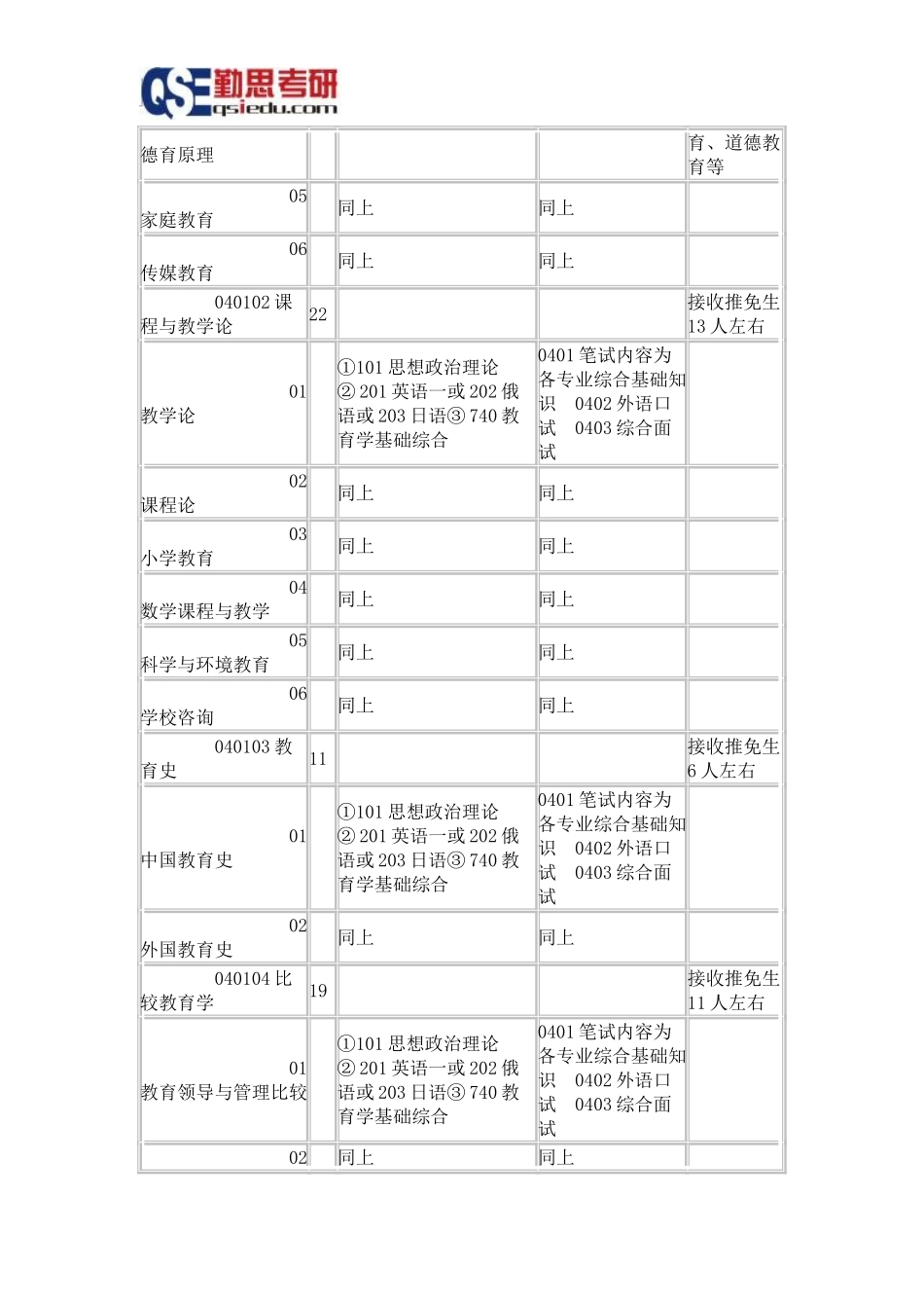 北京师范大学2016教育学考研招生简章专业目录_第2页