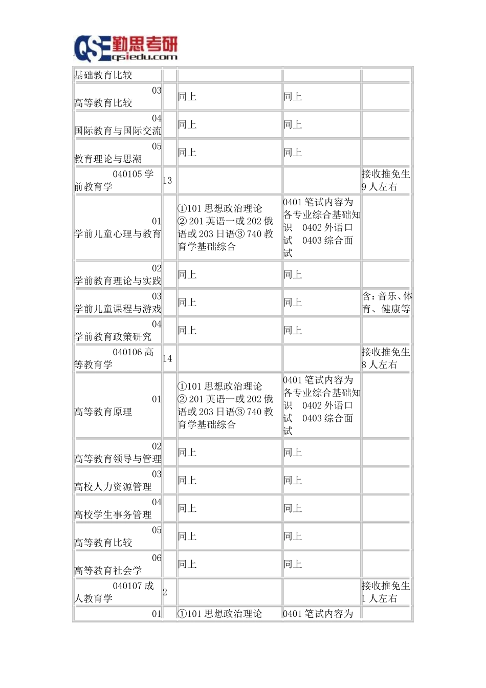 北京师范大学2016教育学考研招生简章专业目录_第3页