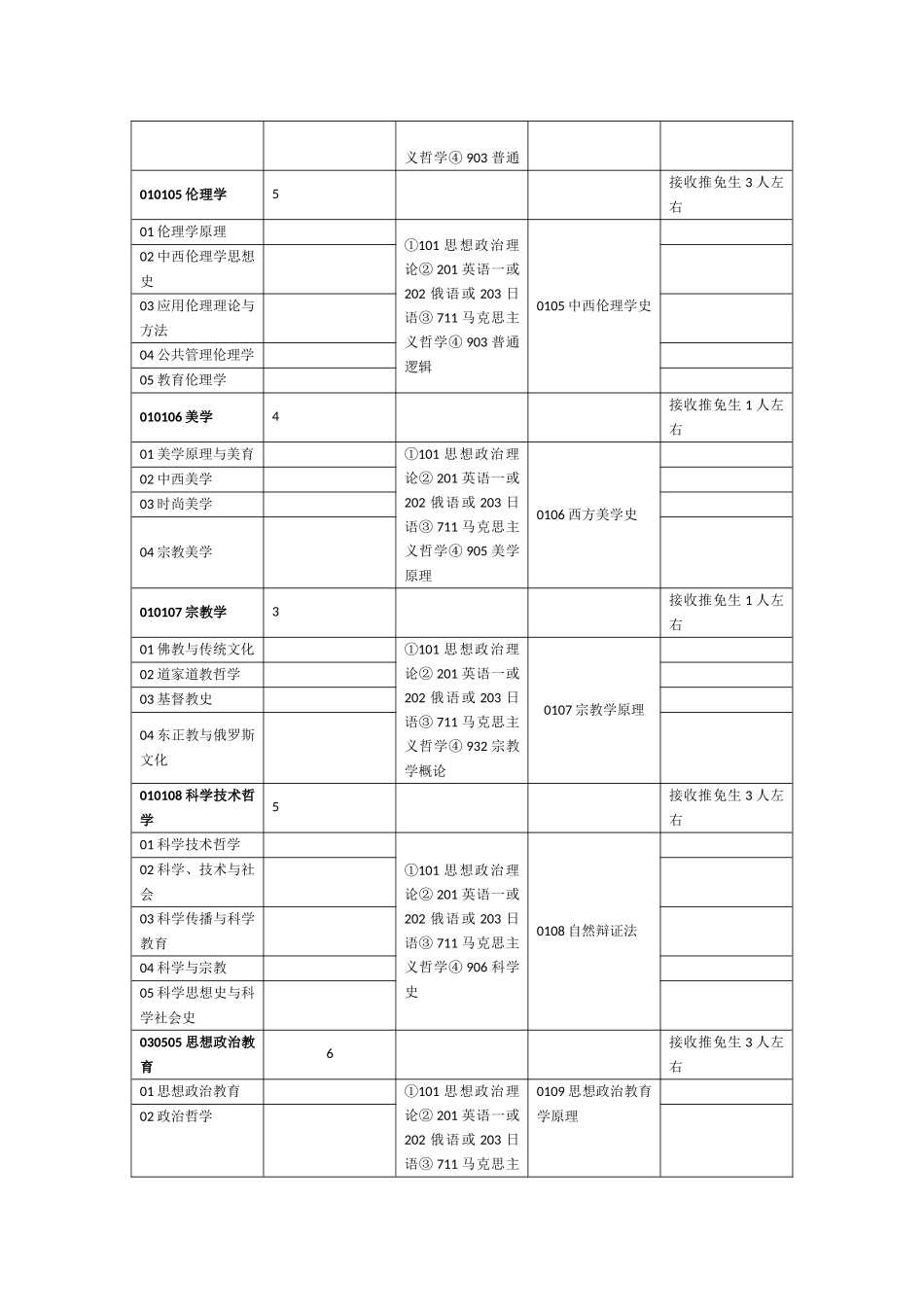 北京师范大学2016年硕士研究生招生专业目录_第2页