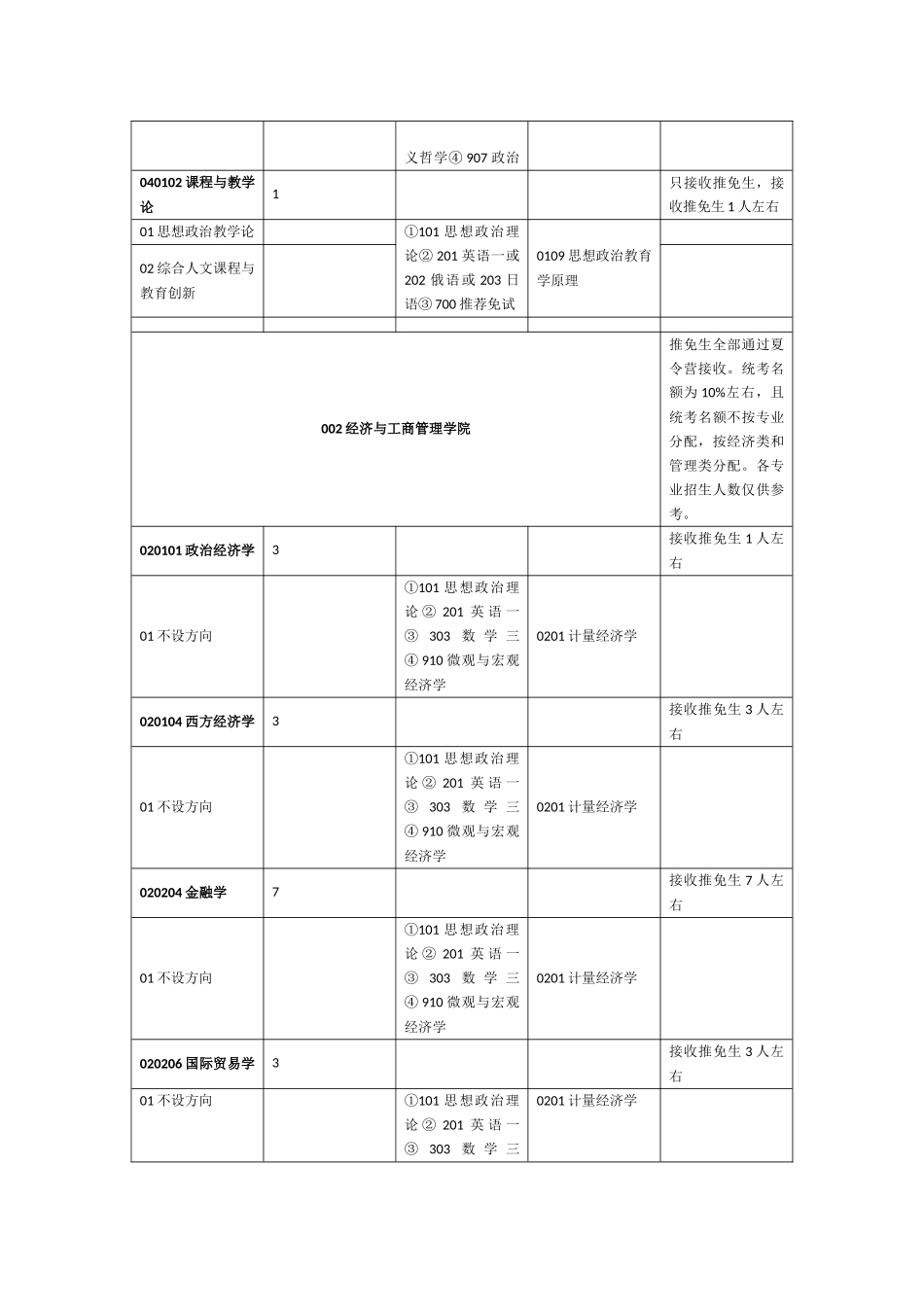 北京师范大学2016年硕士研究生招生专业目录_第3页