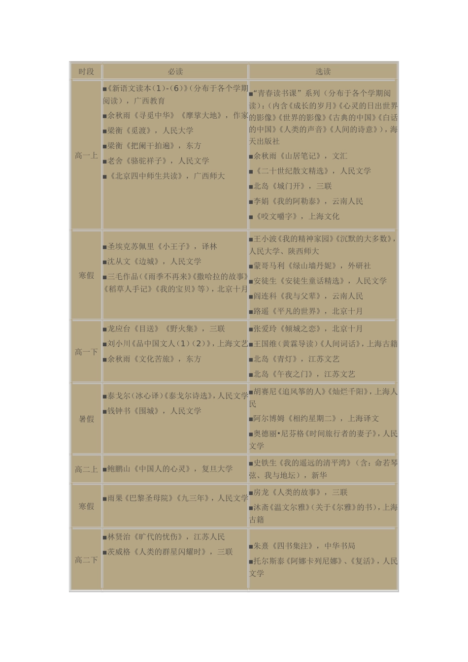 北京四中高中语文推荐阅读书目_第2页