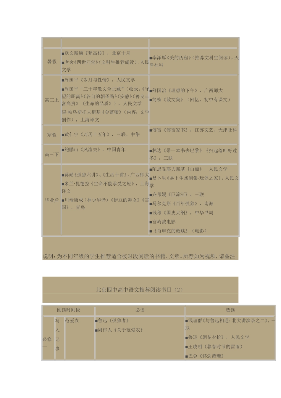 北京四中高中语文推荐阅读书目_第3页