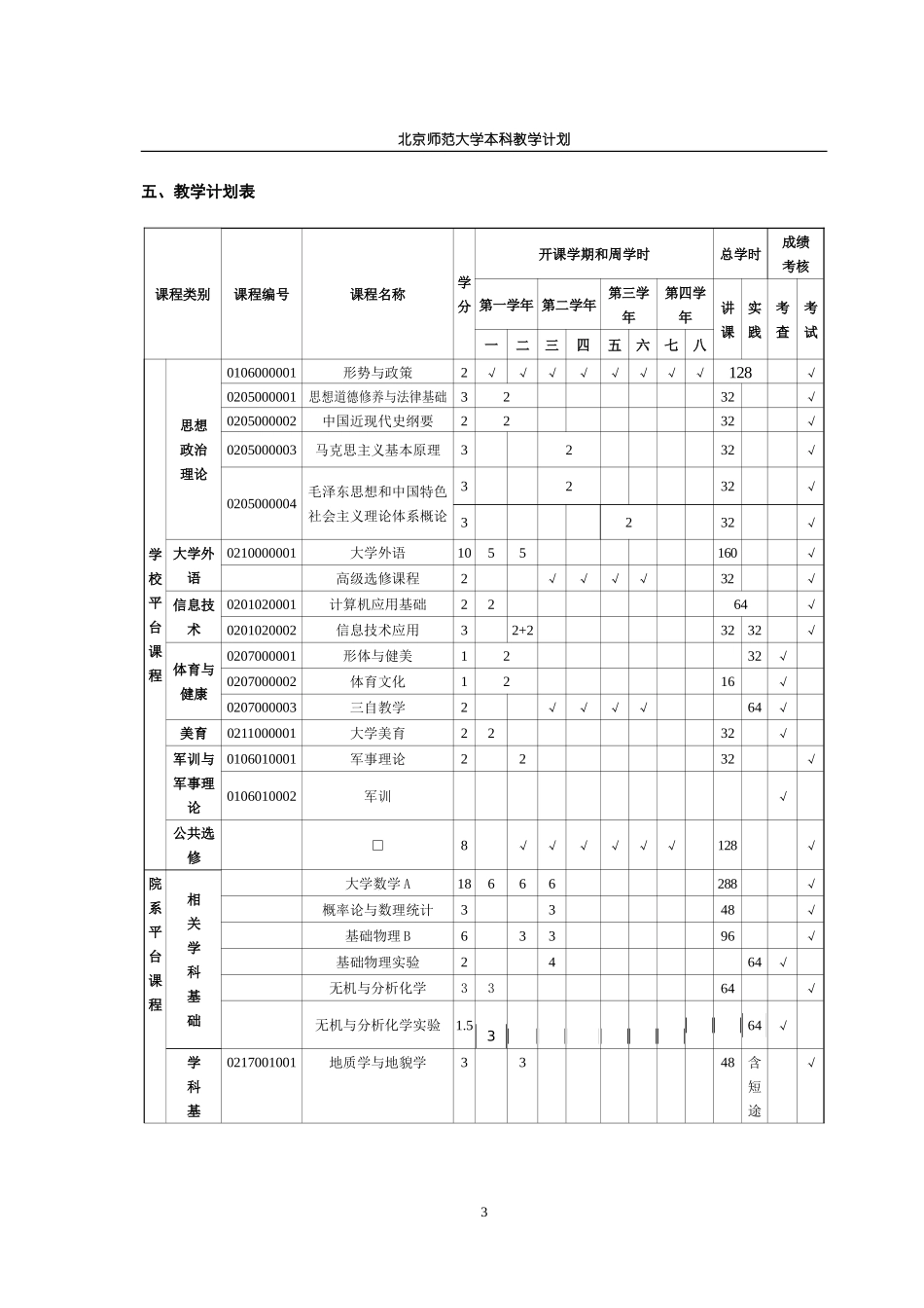 北京师范大学地理科学专业本科培养方案_第3页