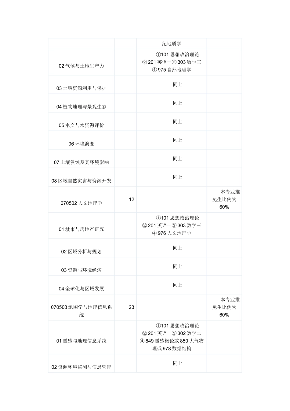 北京师范大学地理学与遥感科学学院2011年研究生招生专业目录_第2页