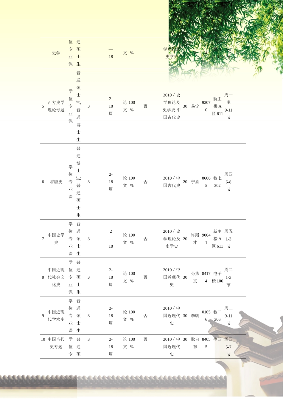 北京师范大学历史学院研究生课程表_第2页