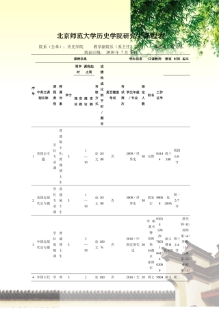 北京师范大学历史学院研究生课程表