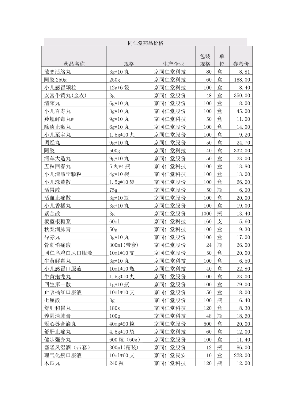 北京同仁堂药品价格_第1页
