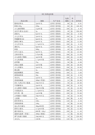 北京同仁堂药品价格
