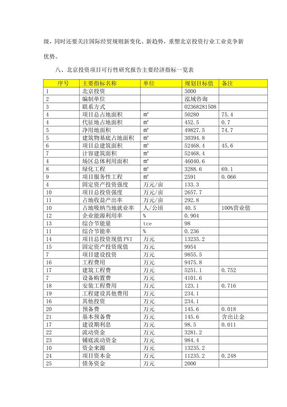 北京投资项目可行性研究报告_第2页