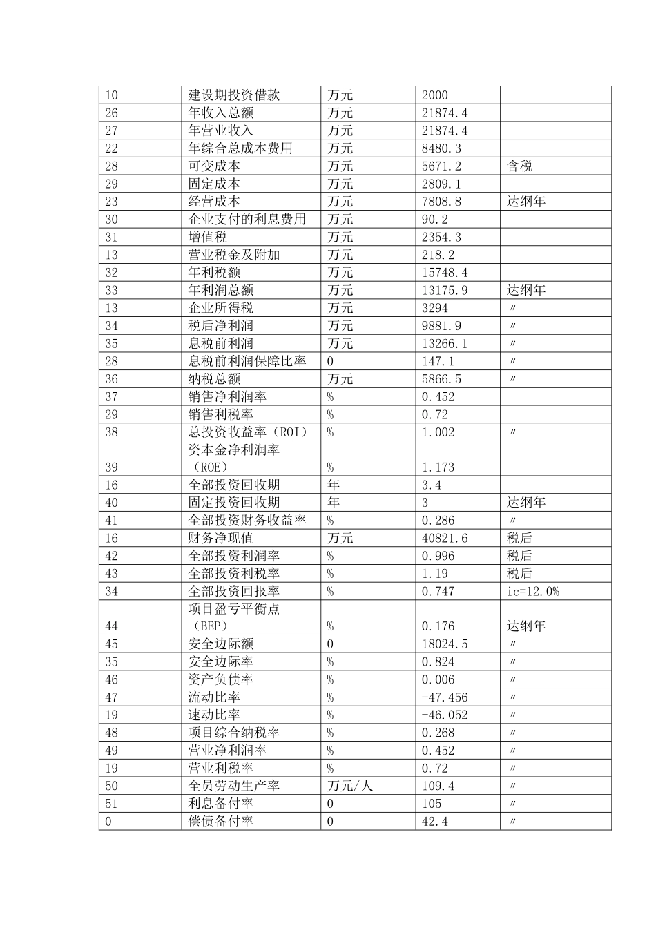 北京投资项目可行性研究报告_第3页